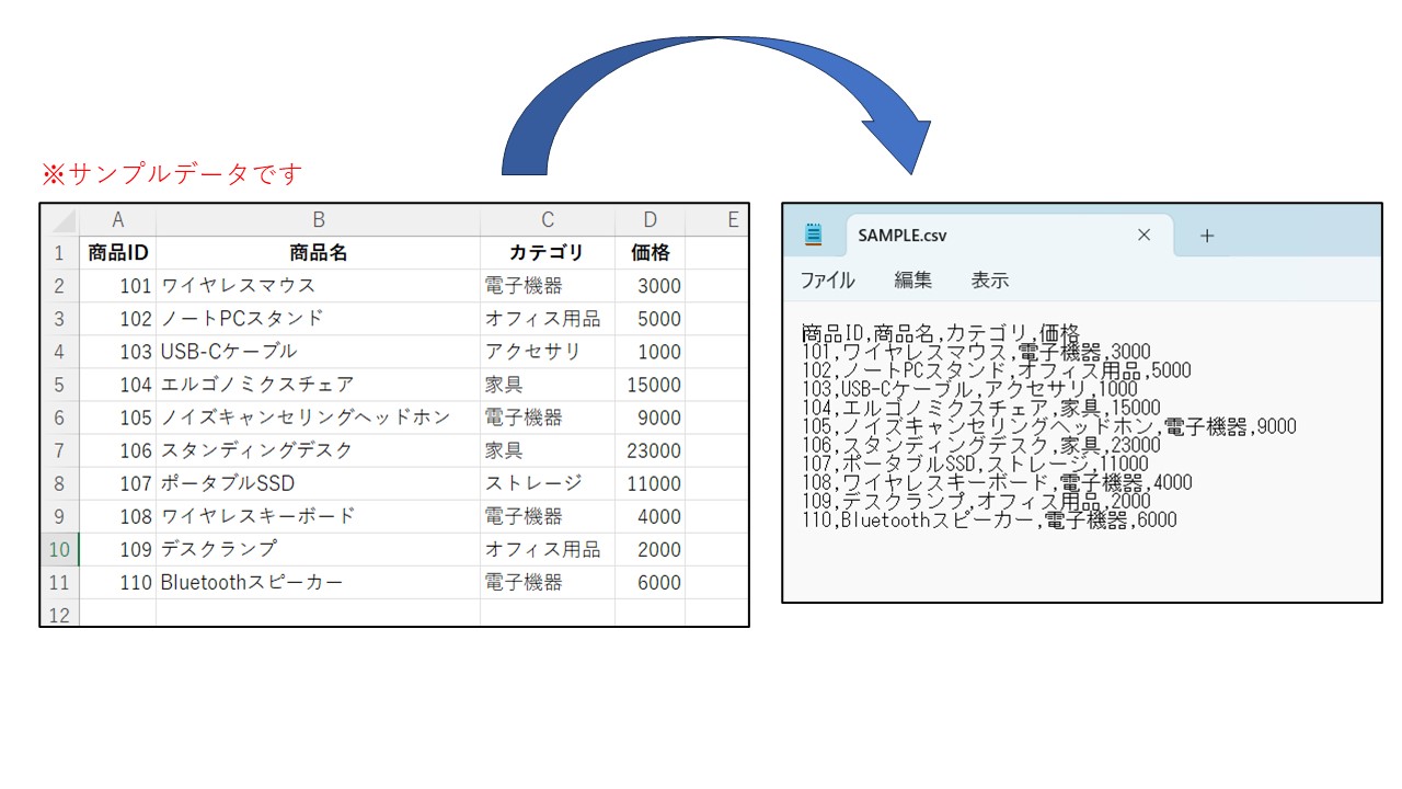 CSVを文字コード(UTF-8)を指定して出力する方法の説明画像です