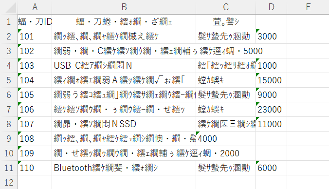 CSV読み込み時に文字化けをしている画像