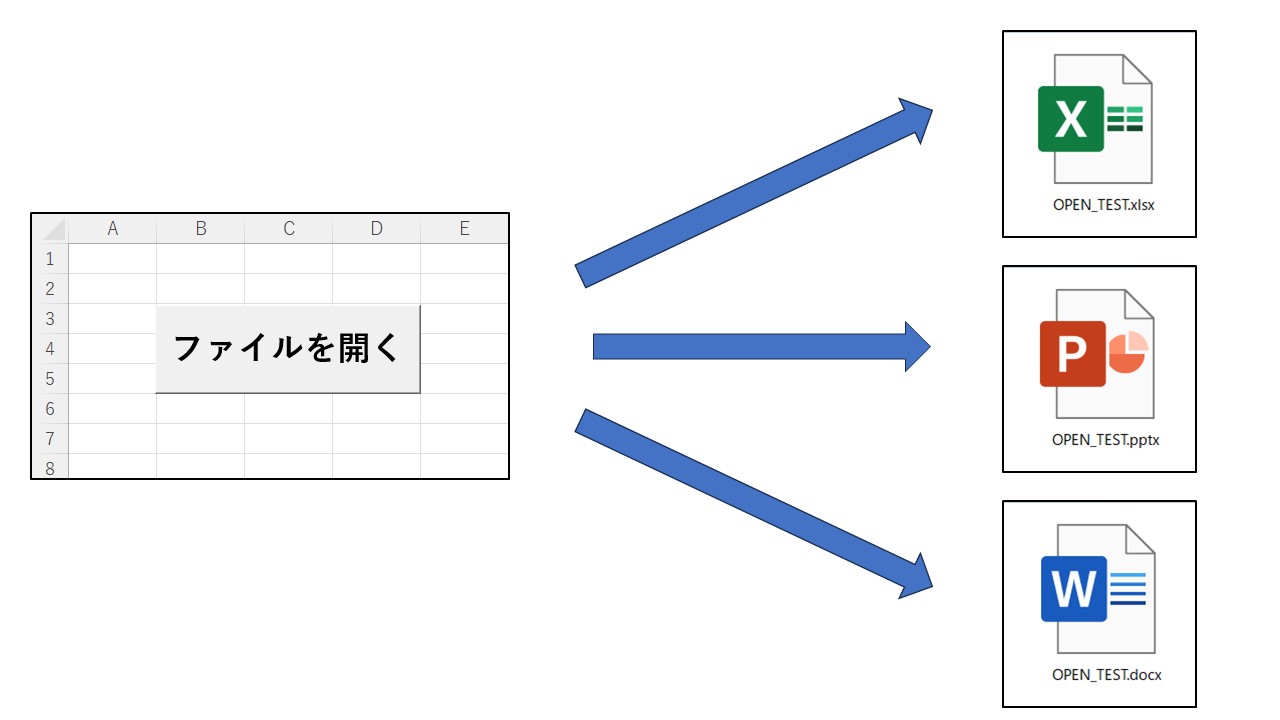 自作関数を作成して、エクセルで使用する方法の説明画像です