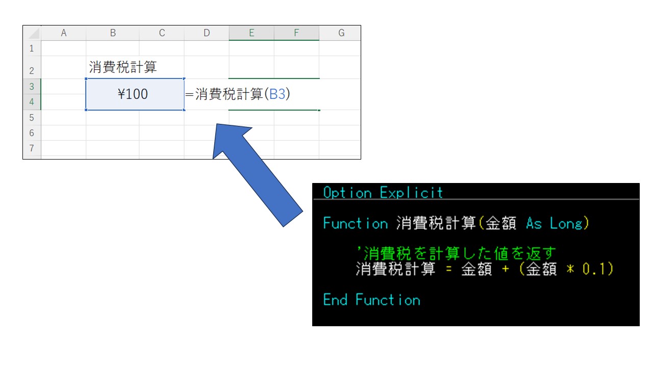 自作関数を作成して、エクセルで使用する方法の説明画像です