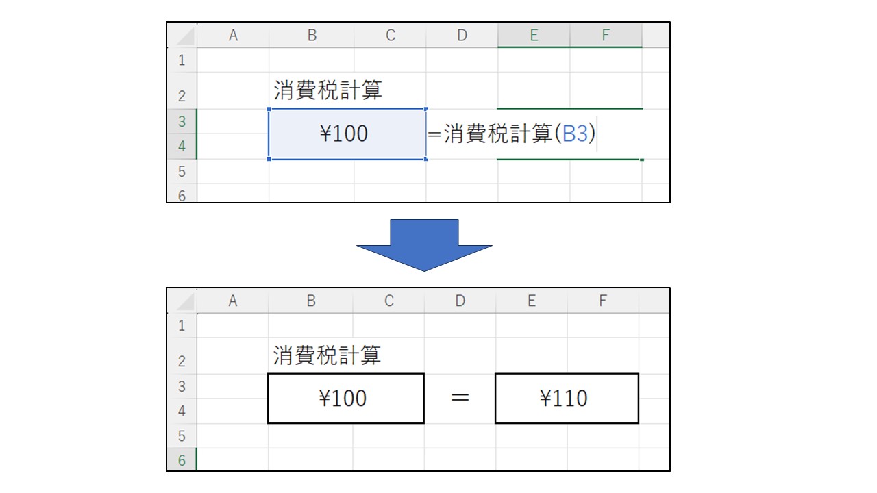 実行結果を表した画像です