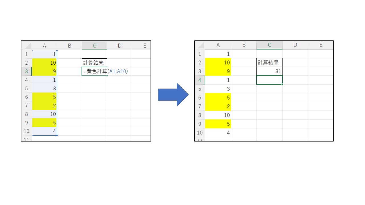 実行結果を表した画像です
