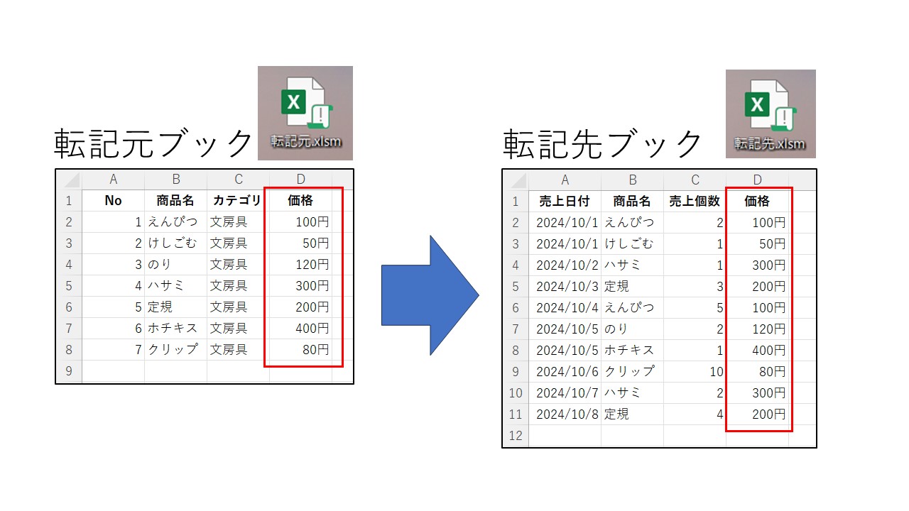 条件が一致したら転記する方法の説明画像です