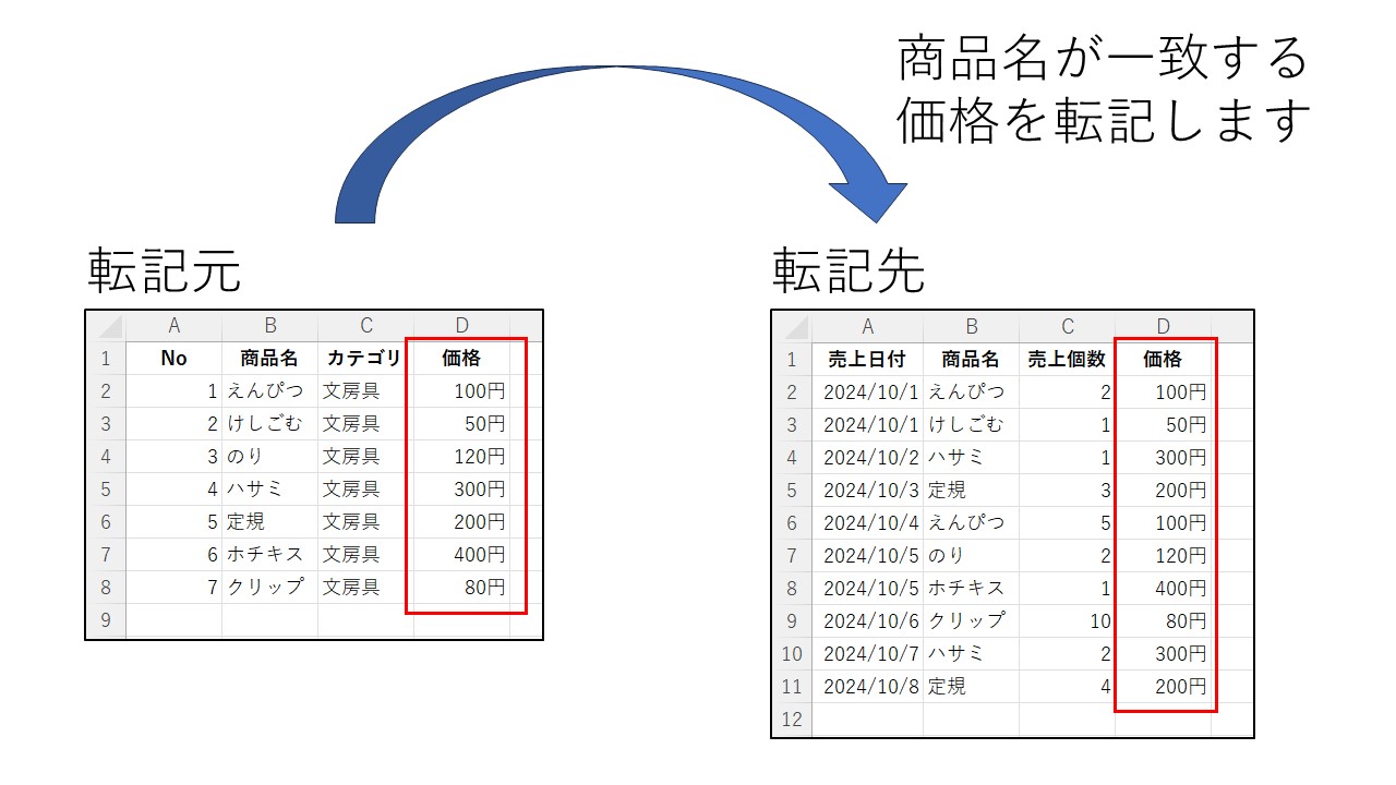 条件が一致したら転記する方法の説明画像です