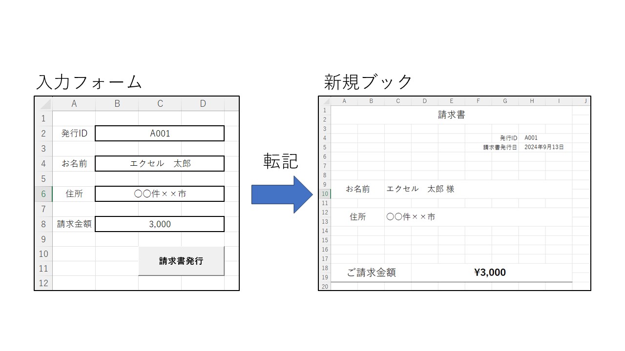 シートをコピーして新規ブックを作成する方法の説明画像です