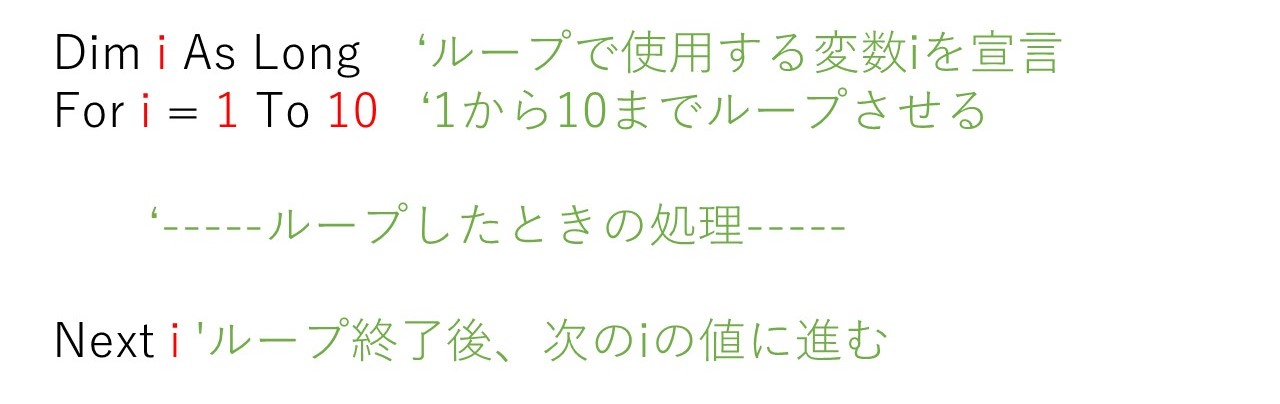 For文の説明画像です